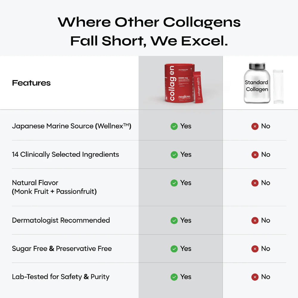 Reglow Marine Collagen - Image 8