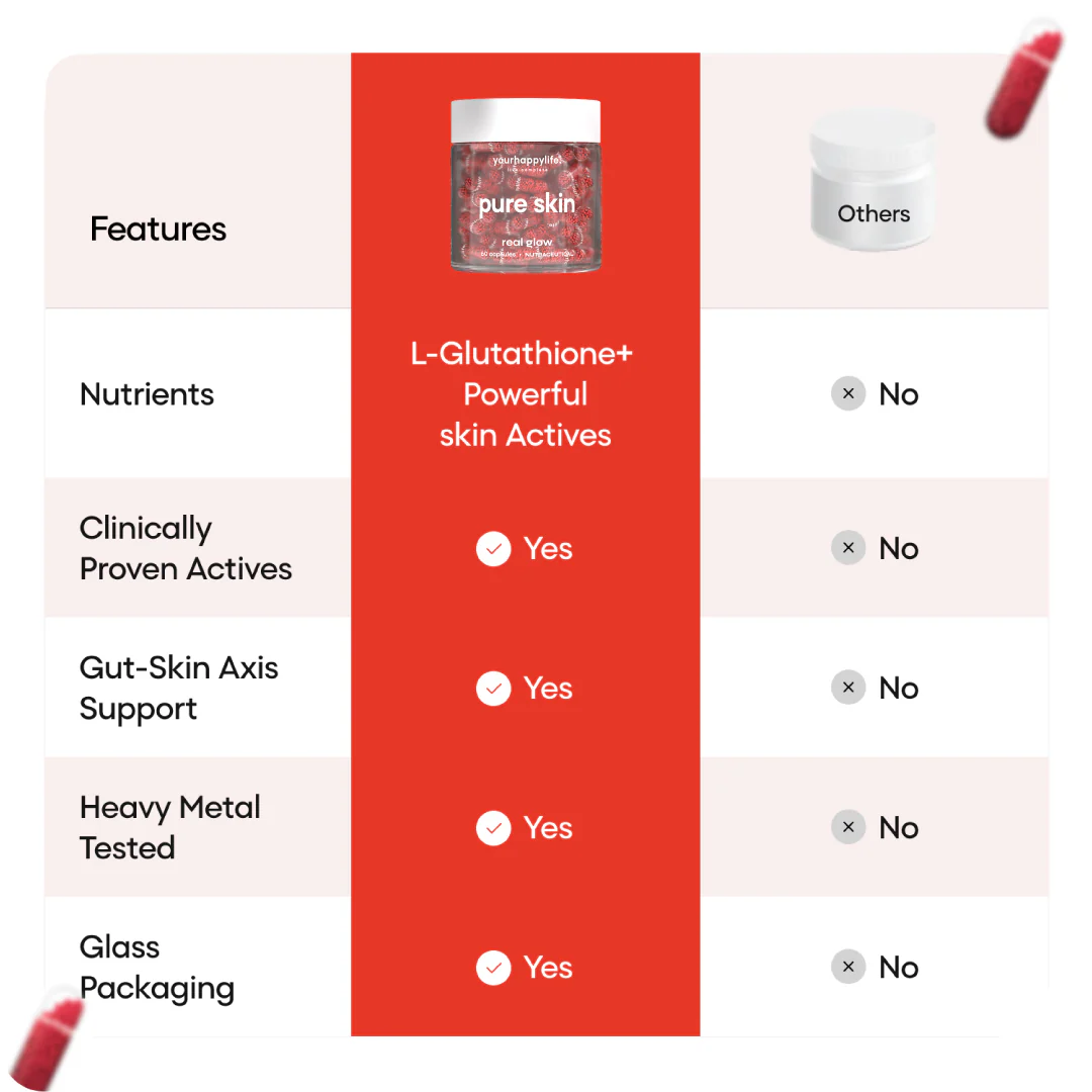 Pure Skin L-Glutathione Capsules - Image 5